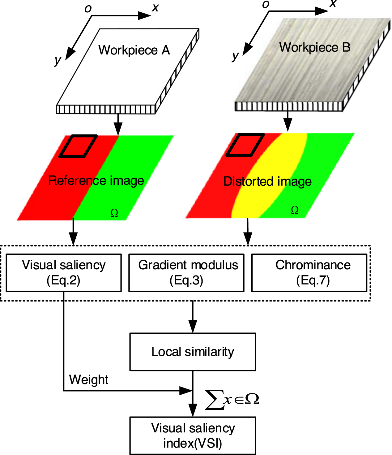 A new grinding surface roughness measurement method based on image ...