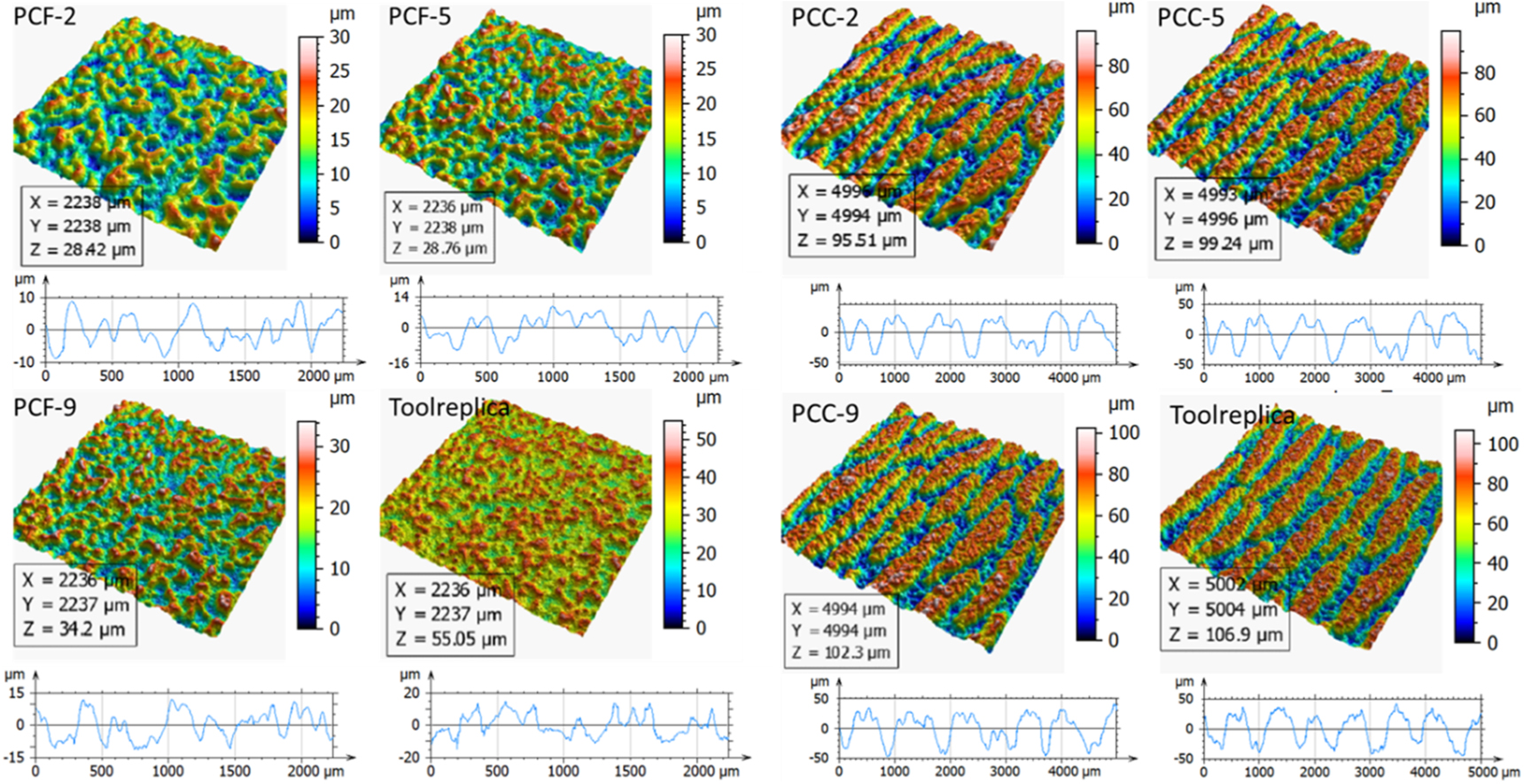 Surface characterization and analysis of textured injection moulded PC ...