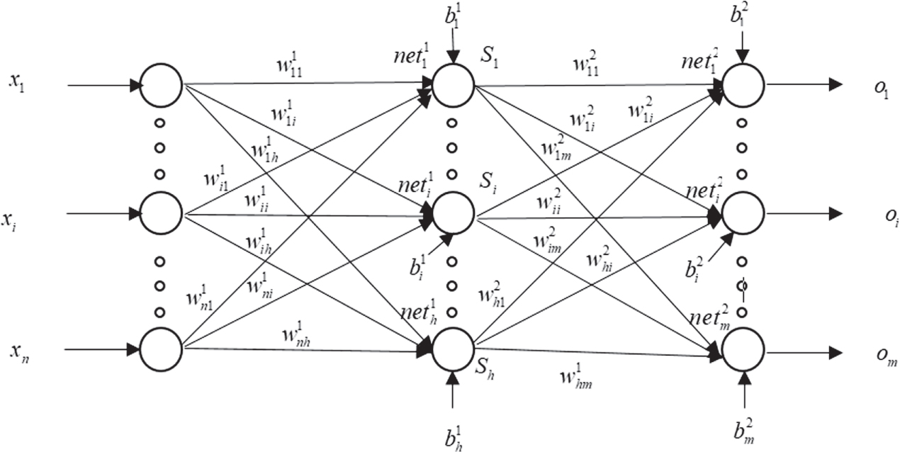 A transfer learning based artificial neural network in geometrical ...