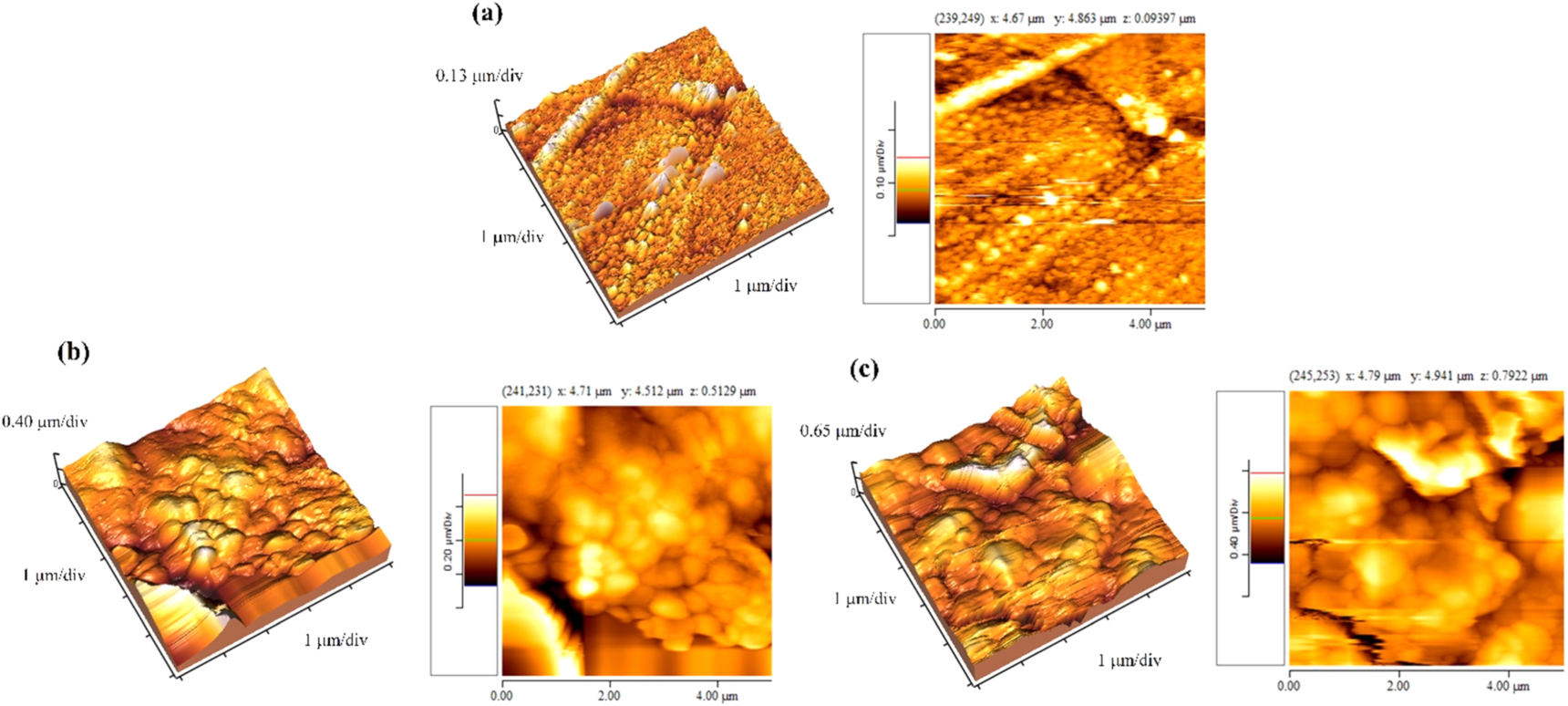 Effects of surface topography through laser texturing on the surface ...