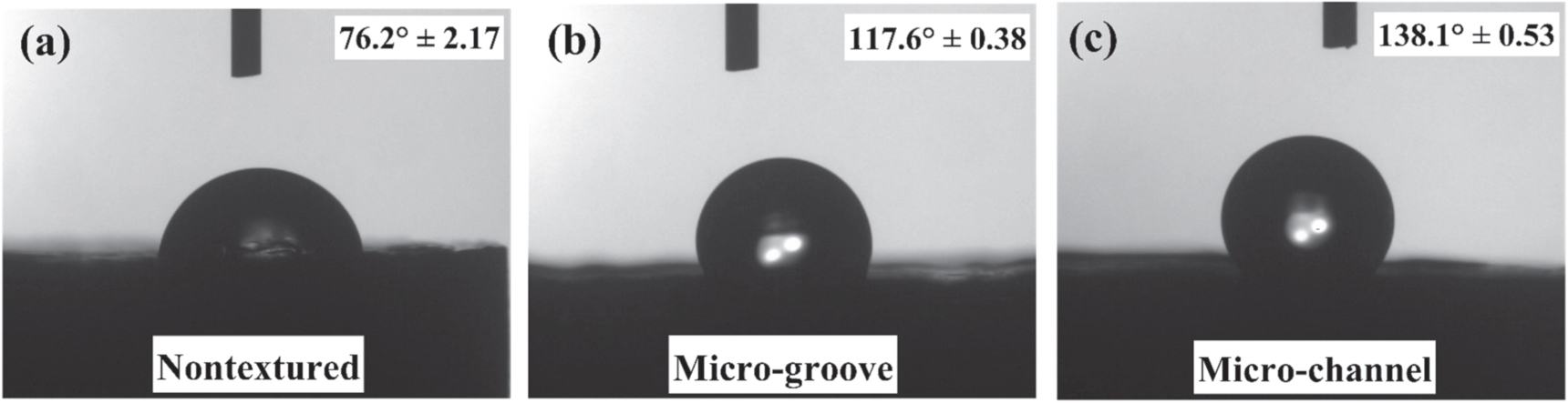 Effects of surface topography through laser texturing on the surface ...