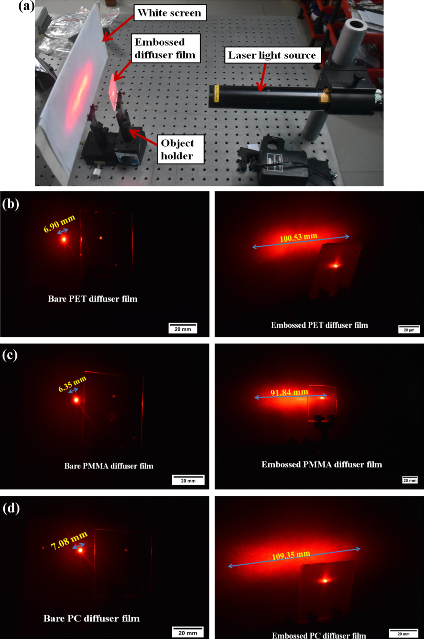Inversion Diffuser Film Fabrication of hydrophobic optical diffuser film for LED lights through ...