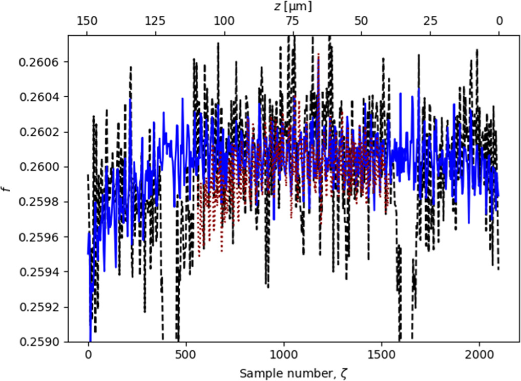 Linearizing the vertical scale of an interferometric microscope and its ...
