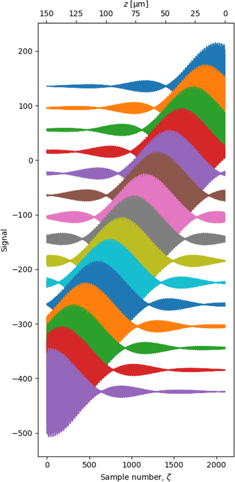 Linearizing the vertical scale of an interferometric microscope and its ...
