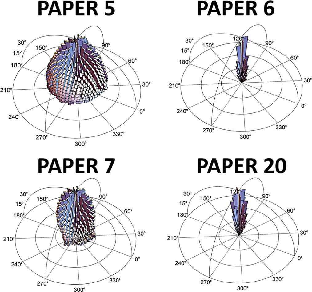 Multiscale slope analysis and functional correlation with gloss ...