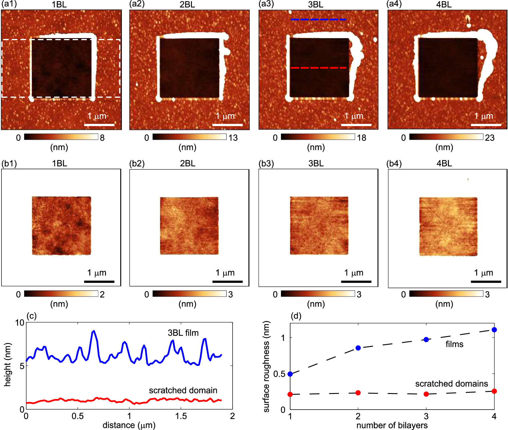Thickness measurement of thin films using atomic force microscopy based ...