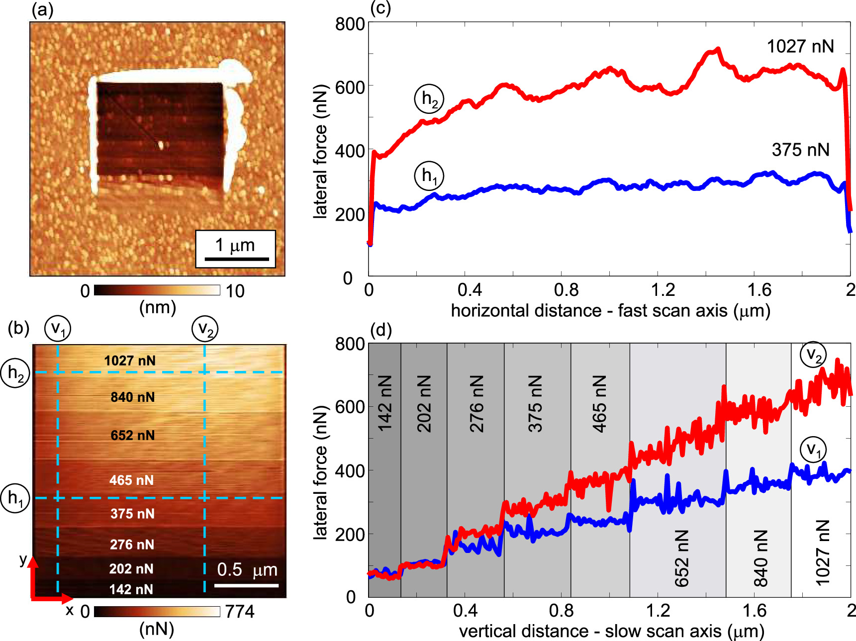Thickness measurement of thin films using atomic force microscopy based ...