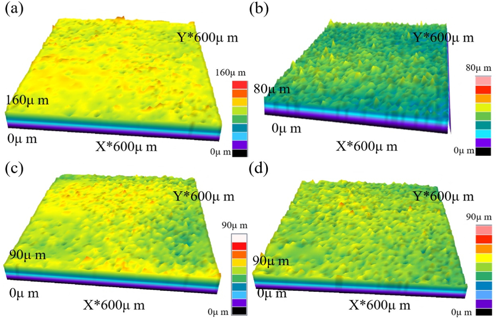Effect of pulse electroplating parameters on the morphology and ...