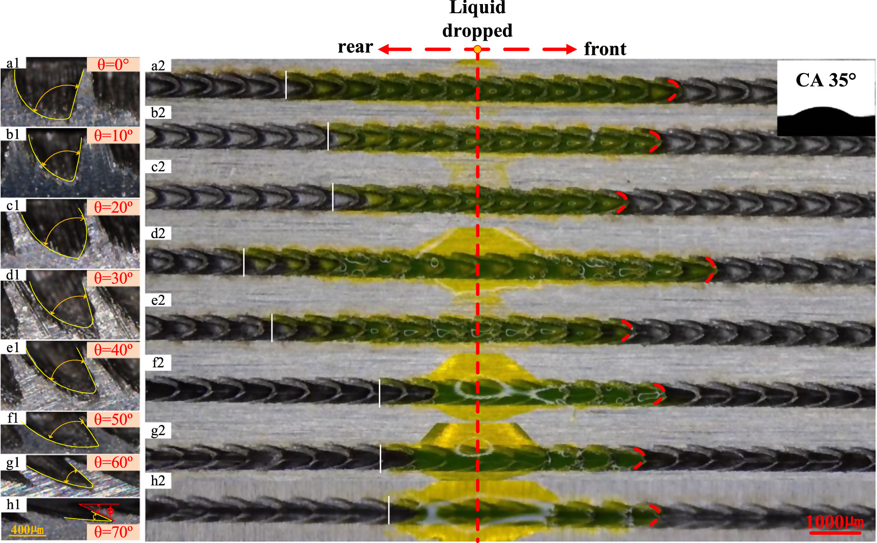 One-step laser preparation of unidirectional liquid spontaneous ...