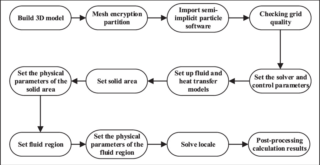 Effect of bionic texture on the lubrication efficiency and mechanical ...