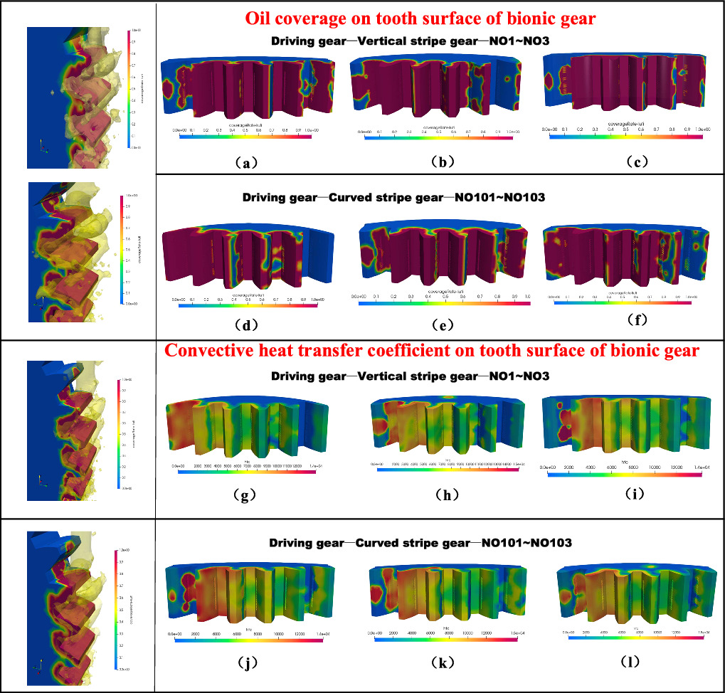Effect of bionic texture on the lubrication efficiency and mechanical ...