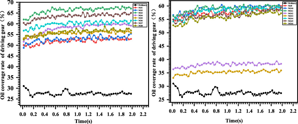 Effect of bionic texture on the lubrication efficiency and mechanical ...