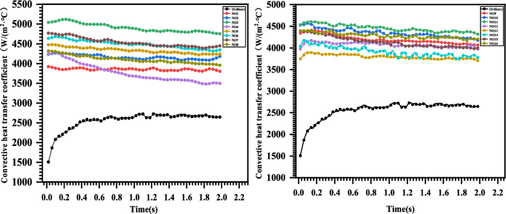 Effect of bionic texture on the lubrication efficiency and mechanical ...