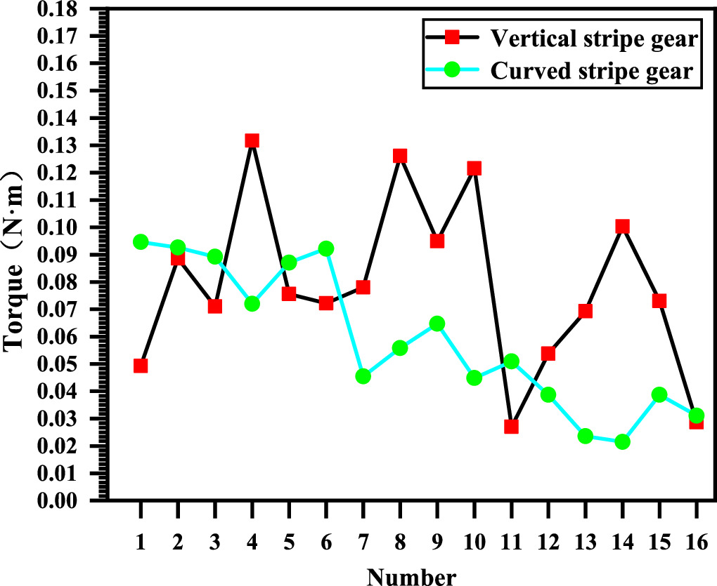 Effect of bionic texture on the lubrication efficiency and mechanical ...