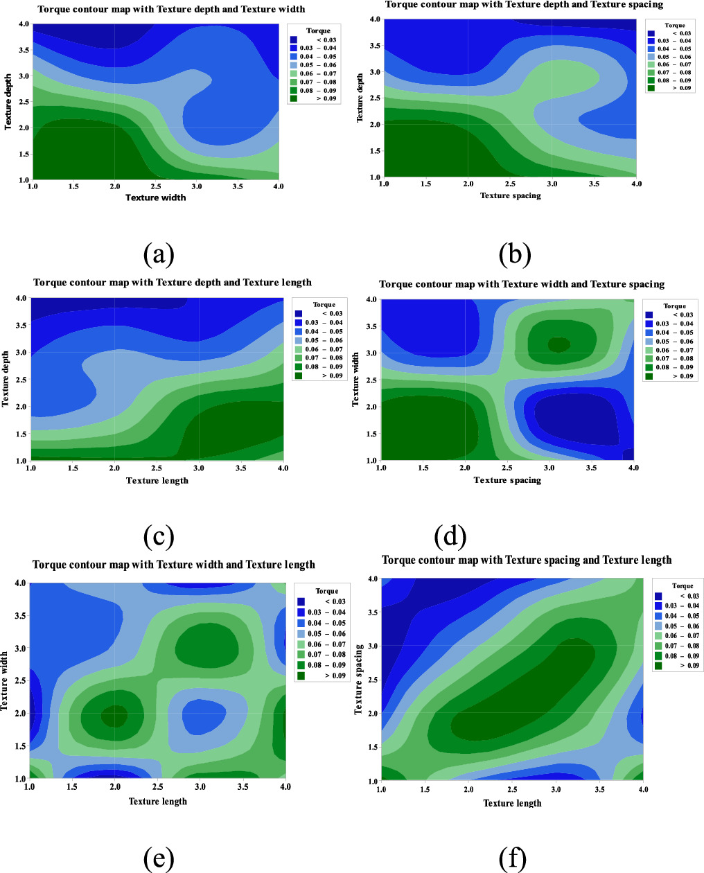 Effect of bionic texture on the lubrication efficiency and mechanical ...
