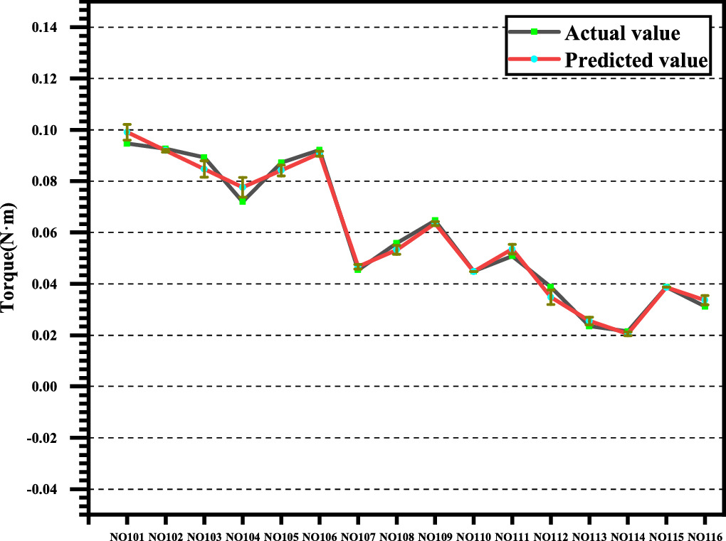 Effect of bionic texture on the lubrication efficiency and mechanical ...