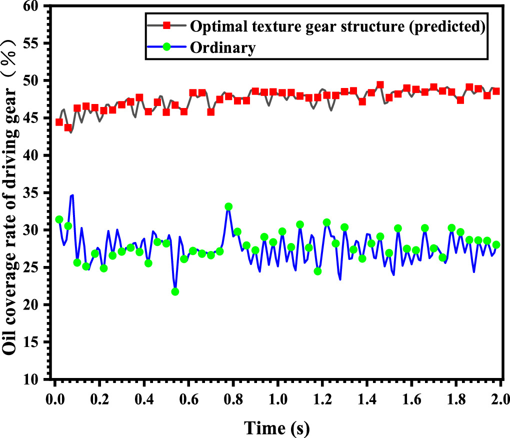 Effect of bionic texture on the lubrication efficiency and mechanical ...