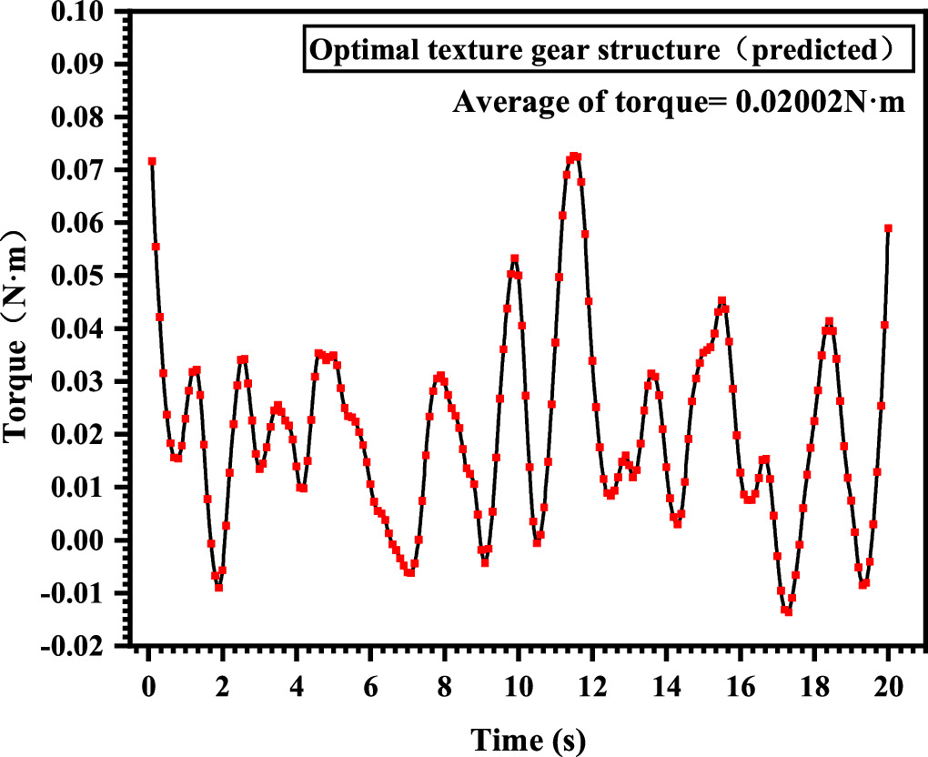 Effect of bionic texture on the lubrication efficiency and mechanical ...