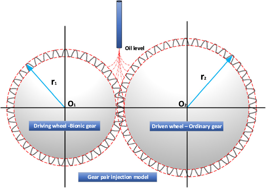 Effect of bionic texture on the lubrication efficiency and mechanical ...