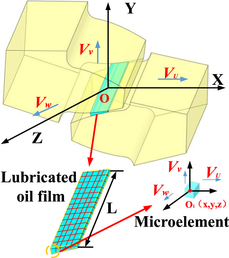 Effect of bionic texture on the lubrication efficiency and mechanical ...