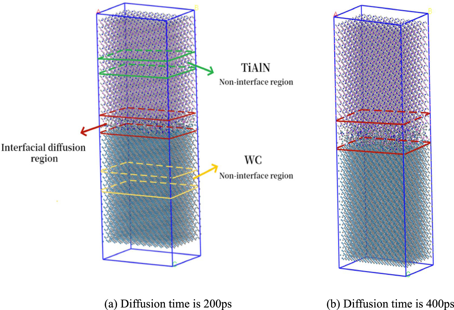 Study on dynamic behavior of atomic diffusion at interface between ...