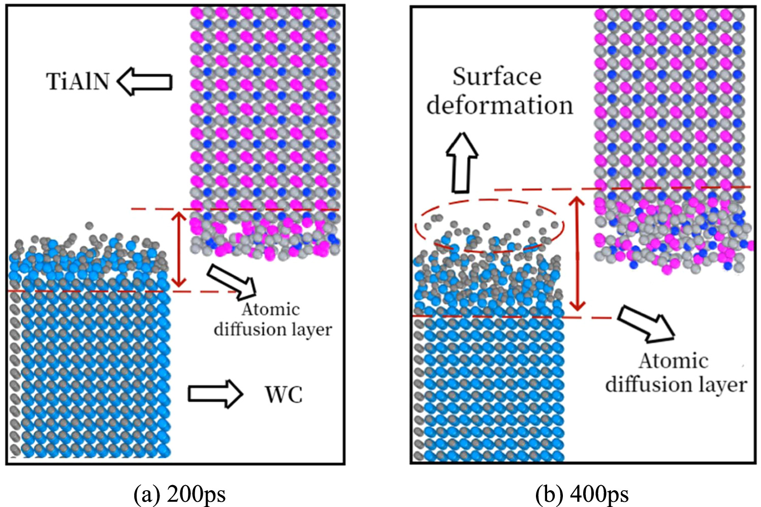 Study on dynamic behavior of atomic diffusion at interface between ...