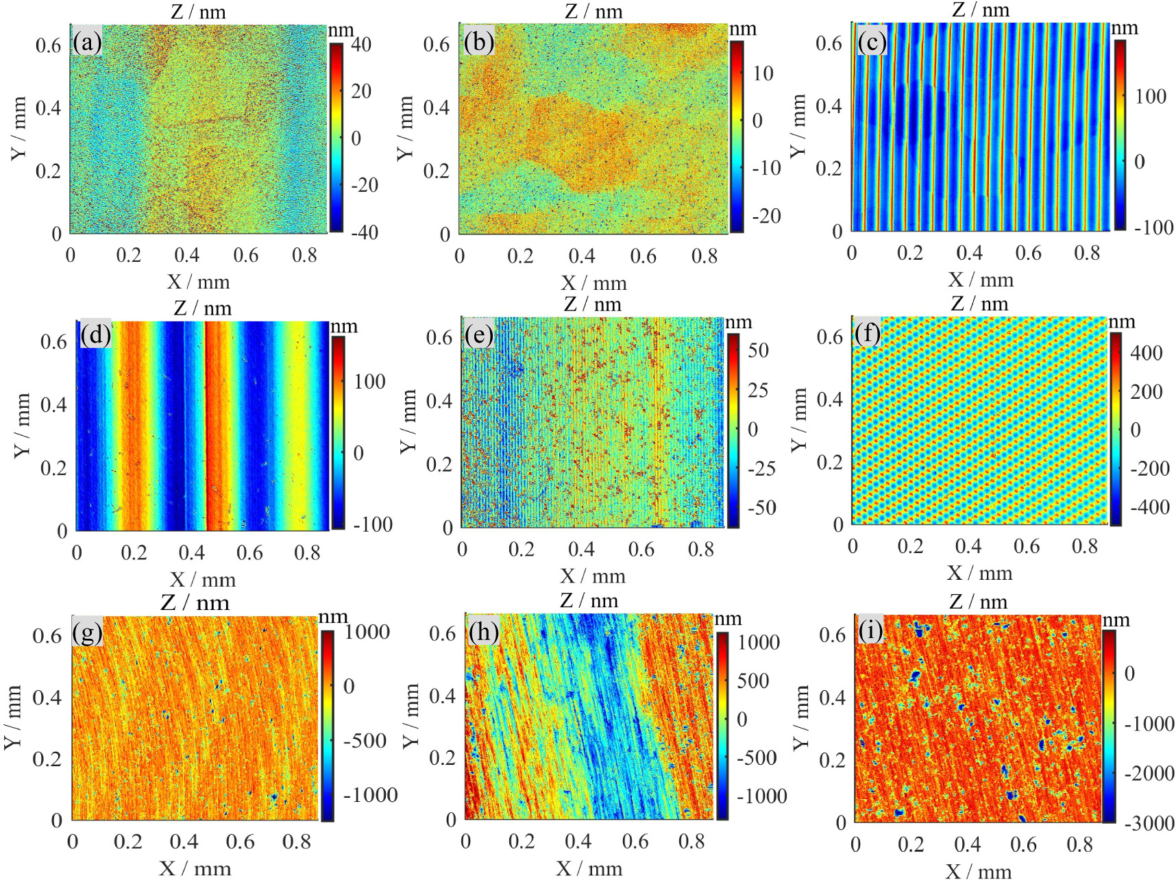 Multi-parameterised surface texture characterisation for ultra ...