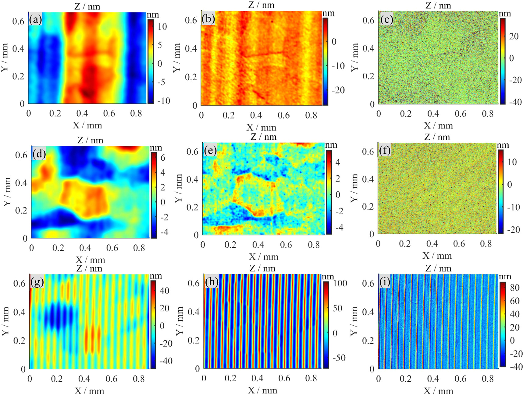 Parameterization Texture Multi-parameterised surface texture characterisation for ultra ...
