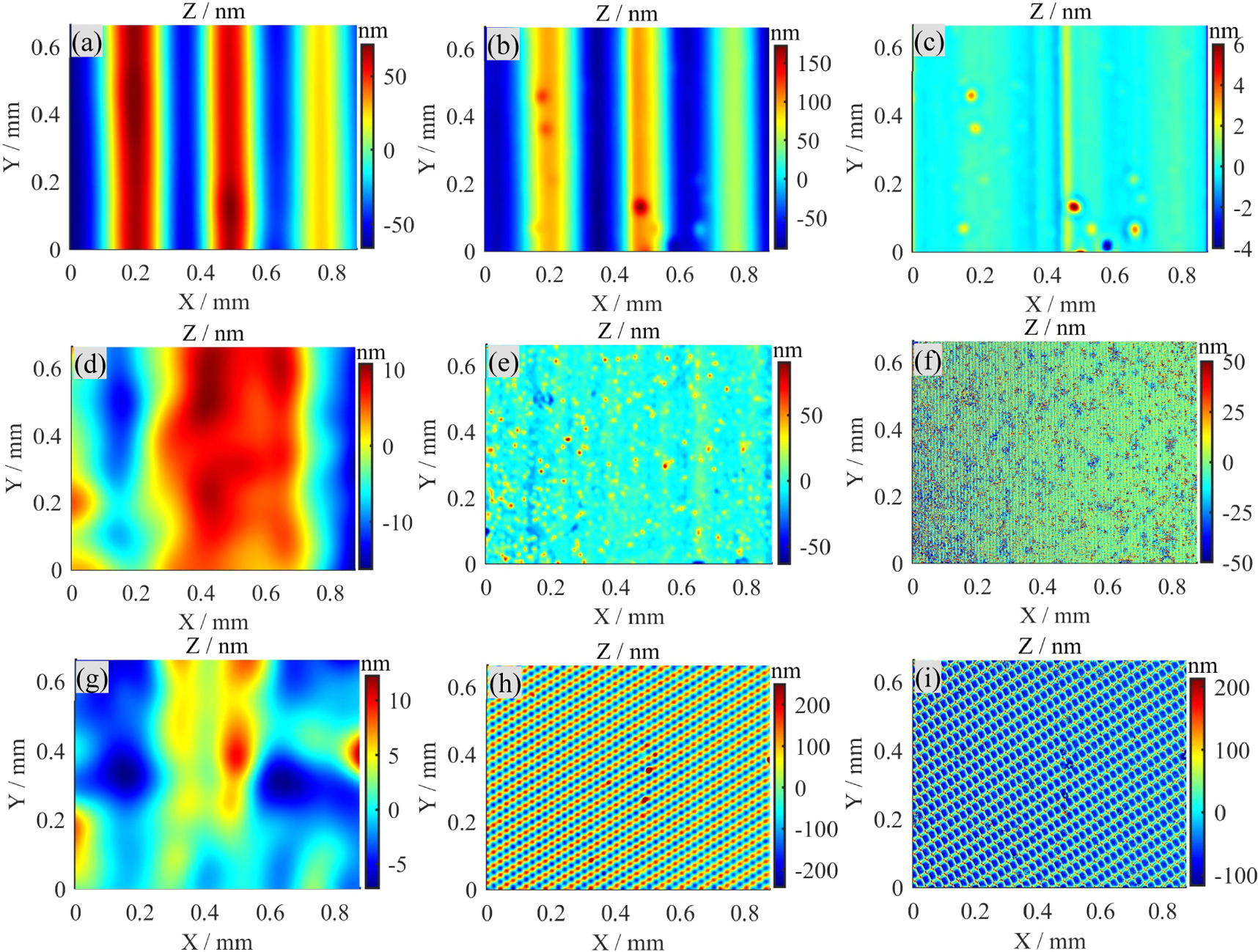 Parameterization Texture Multi-parameterised surface texture characterisation for ultra ...