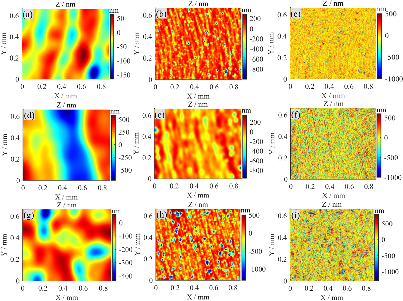 Machine Layer Body Texture Multi-parameterised surface texture characterisation for ultra ...