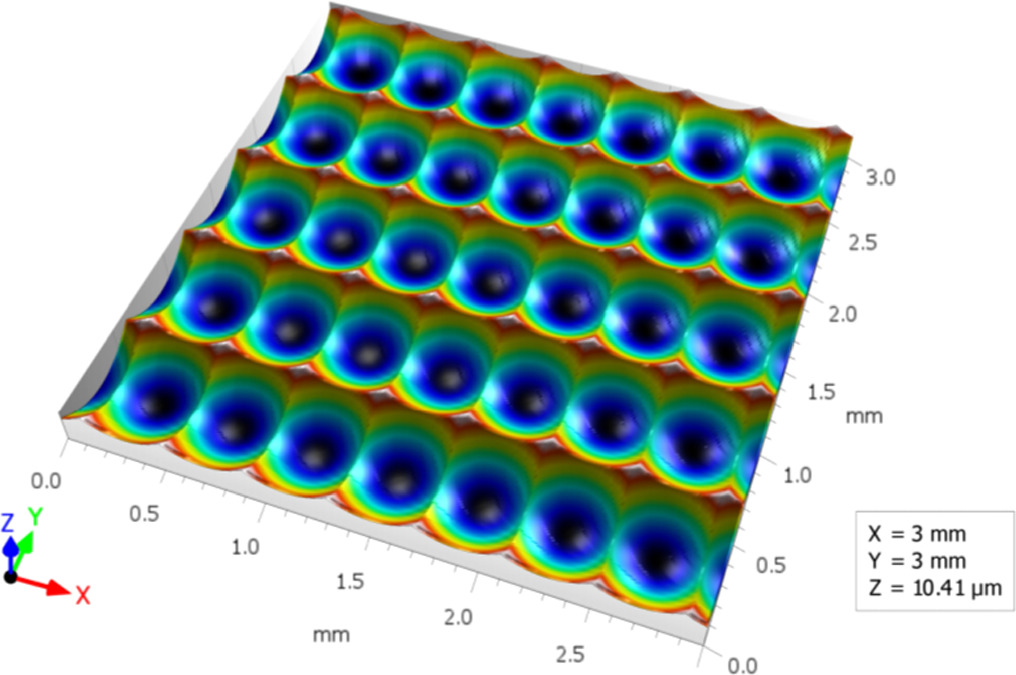 Characterization and correlation analysis of surface topography in ball ...