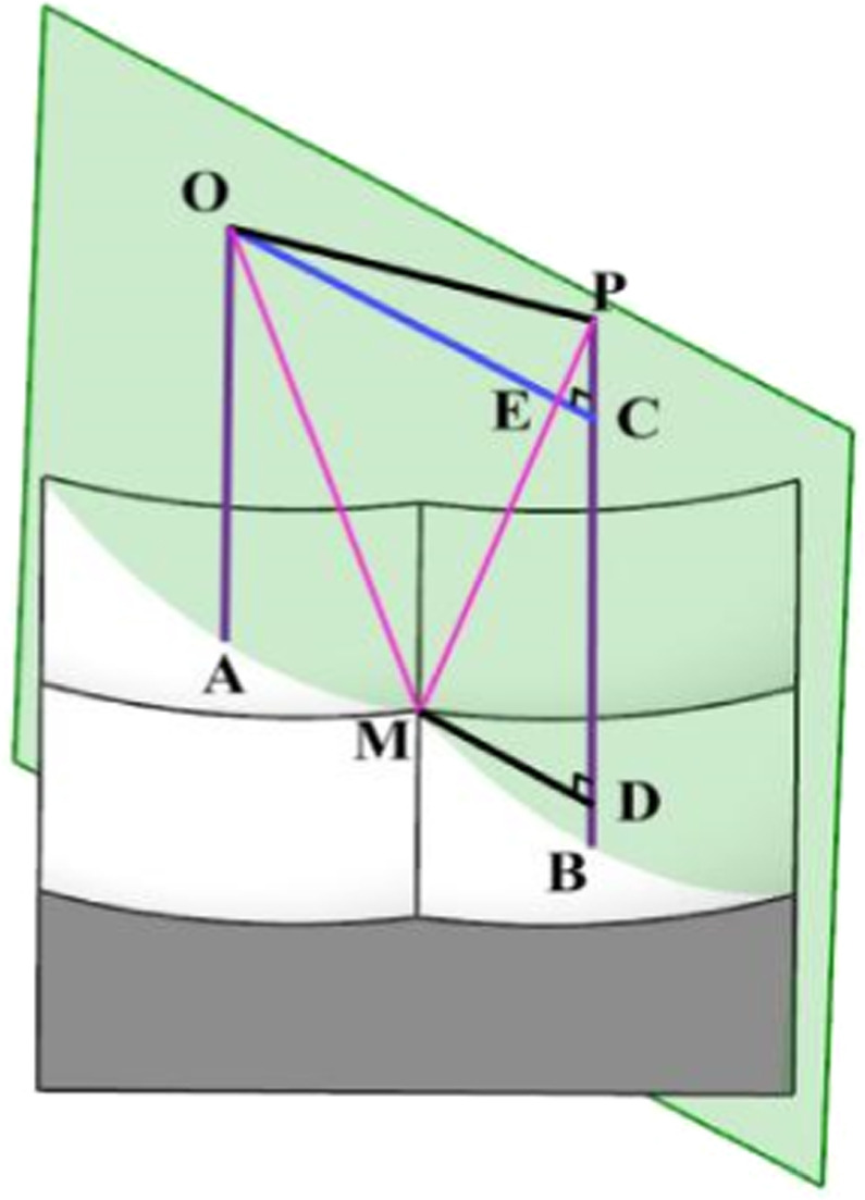 Characterization and correlation analysis of surface topography in ball ...