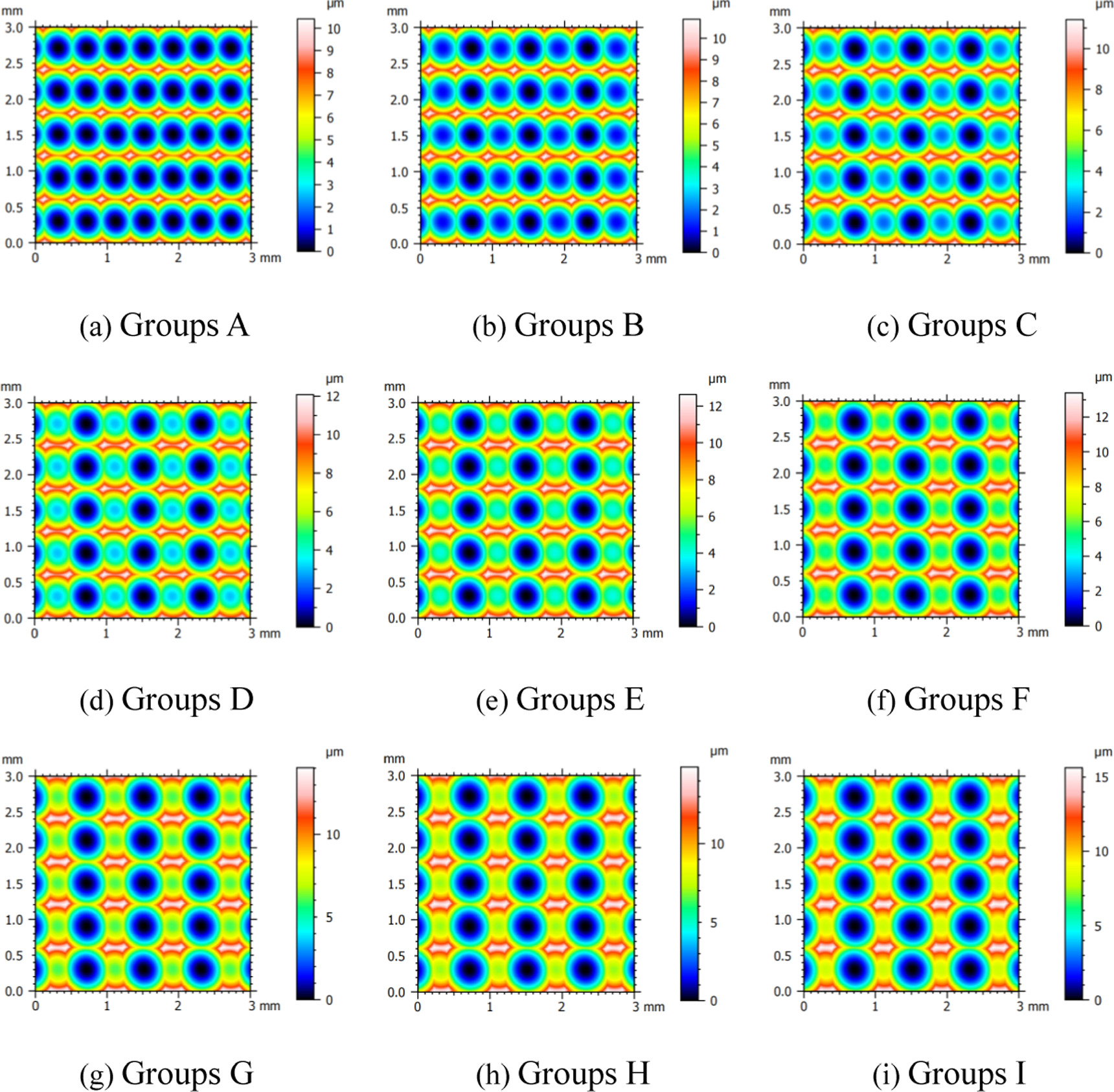 Characterization and correlation analysis of surface topography in ball ...