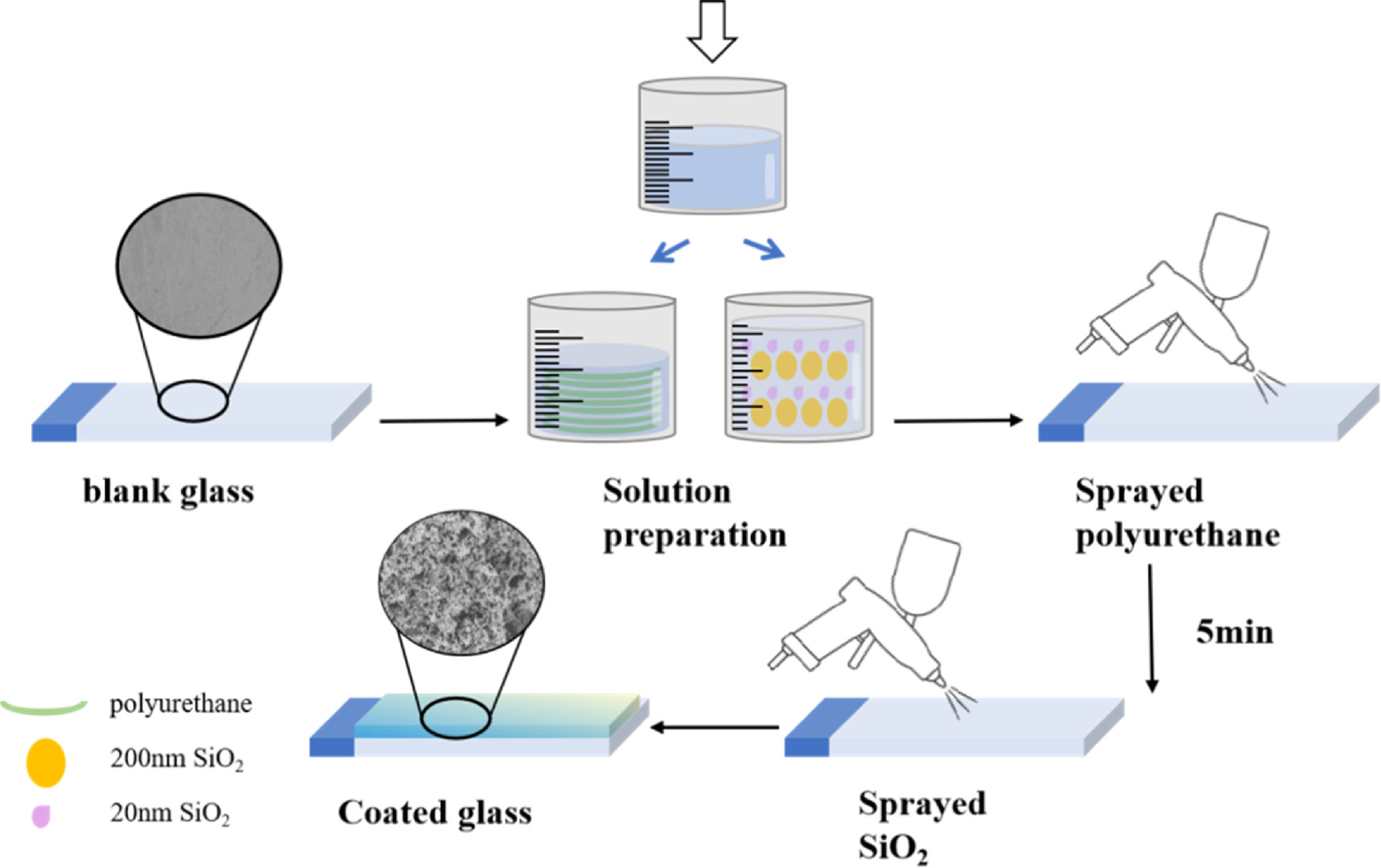 Fabrication of superhydrophobic transparent coatings prepared by ...
