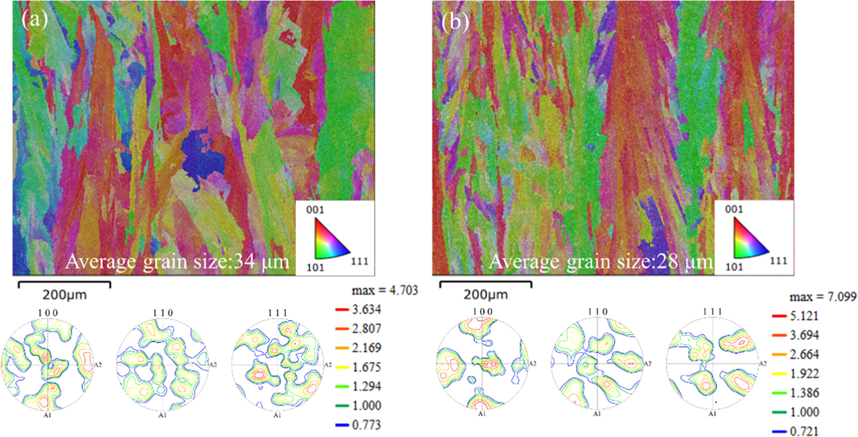 Effect of scanning strategies on microstructure and wear behavior of ...