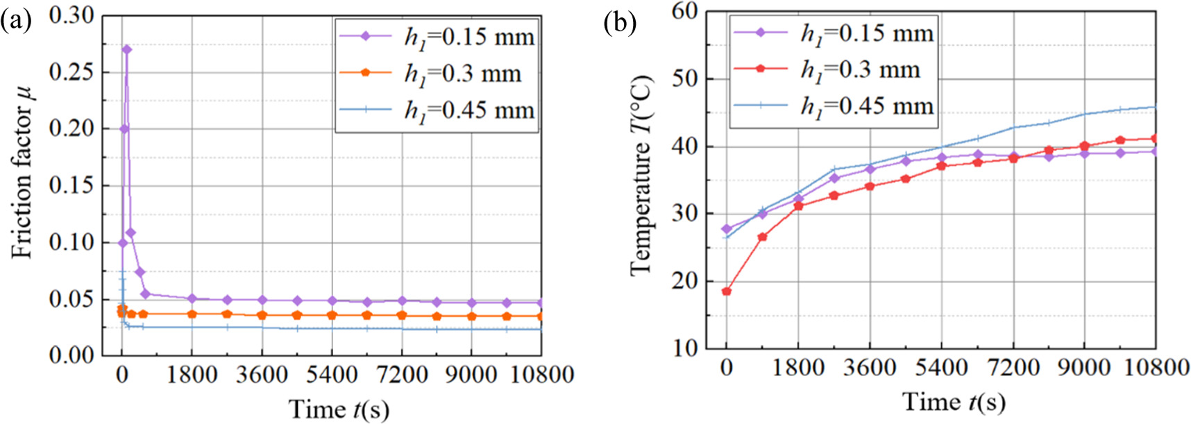 Lubrication and wear characteristics of bionic composite texture on ...