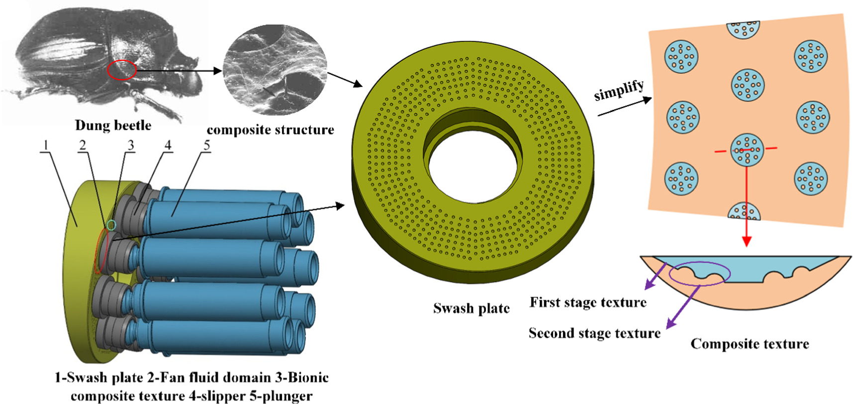 Lubrication and wear characteristics of bionic composite texture on ...