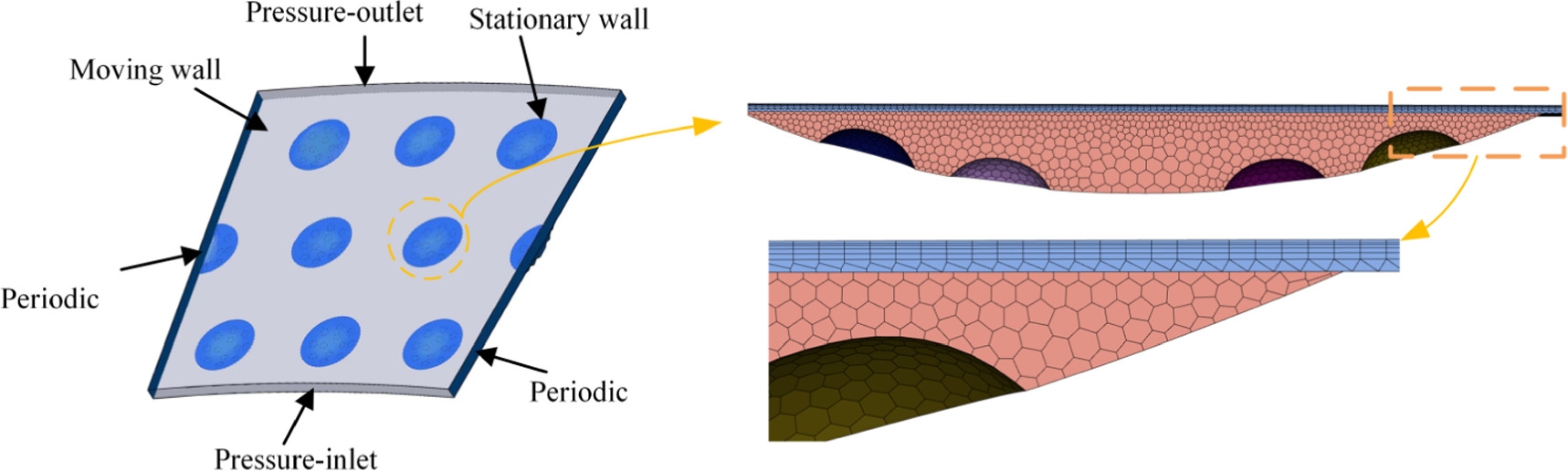 Lubrication and wear characteristics of bionic composite texture on ...