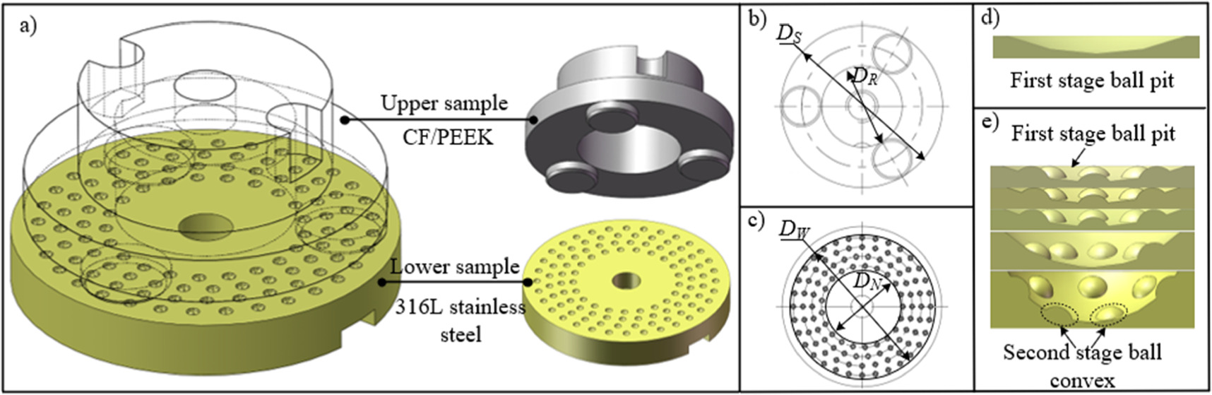 Lubrication and wear characteristics of bionic composite texture on ...
