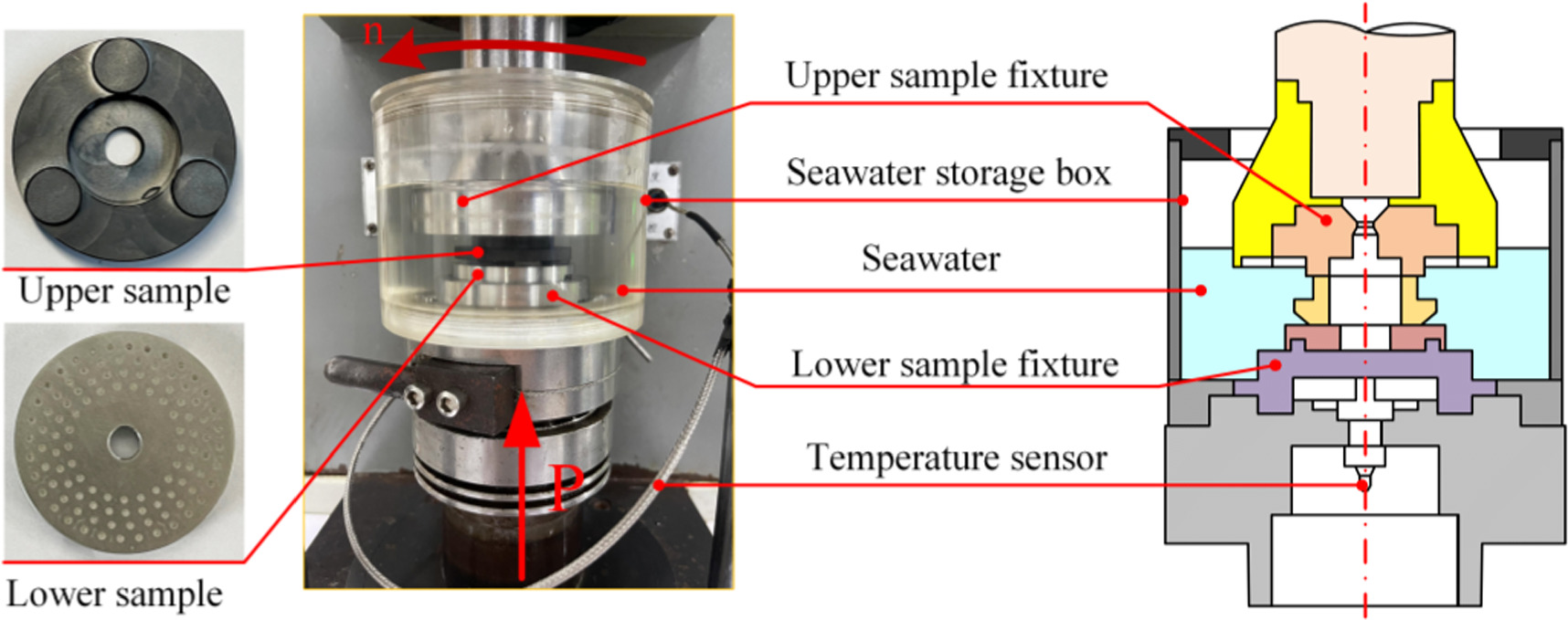 Lubrication and wear characteristics of bionic composite texture on ...