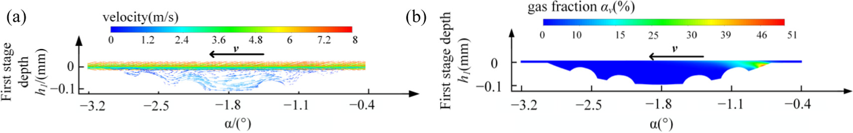 Lubrication and wear characteristics of bionic composite texture on ...