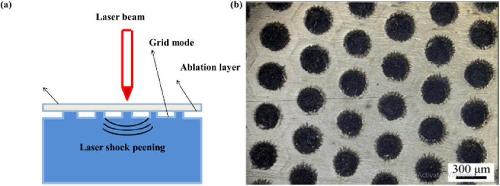 Surface Modification Animation Laser-induced surface modifications in biomedical materials: a ...