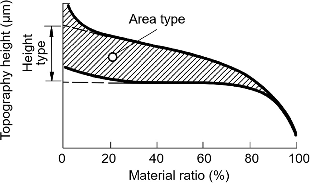 A review of stratified topography theory on interface mechanics ...