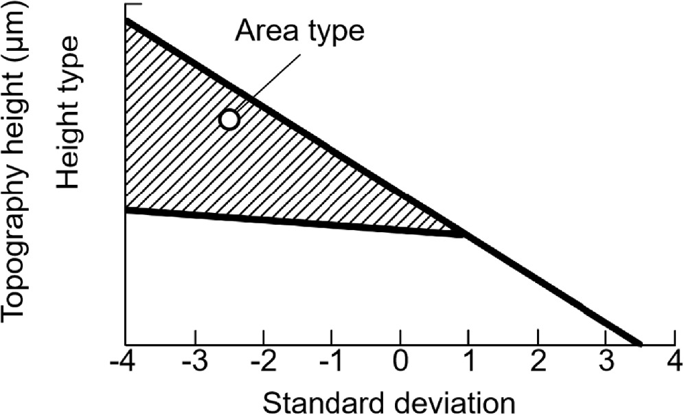 Topographical Strata A review of stratified topography theory on interface mechanics ...
