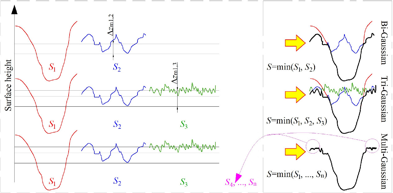 A review of stratified topography theory on interface mechanics ...