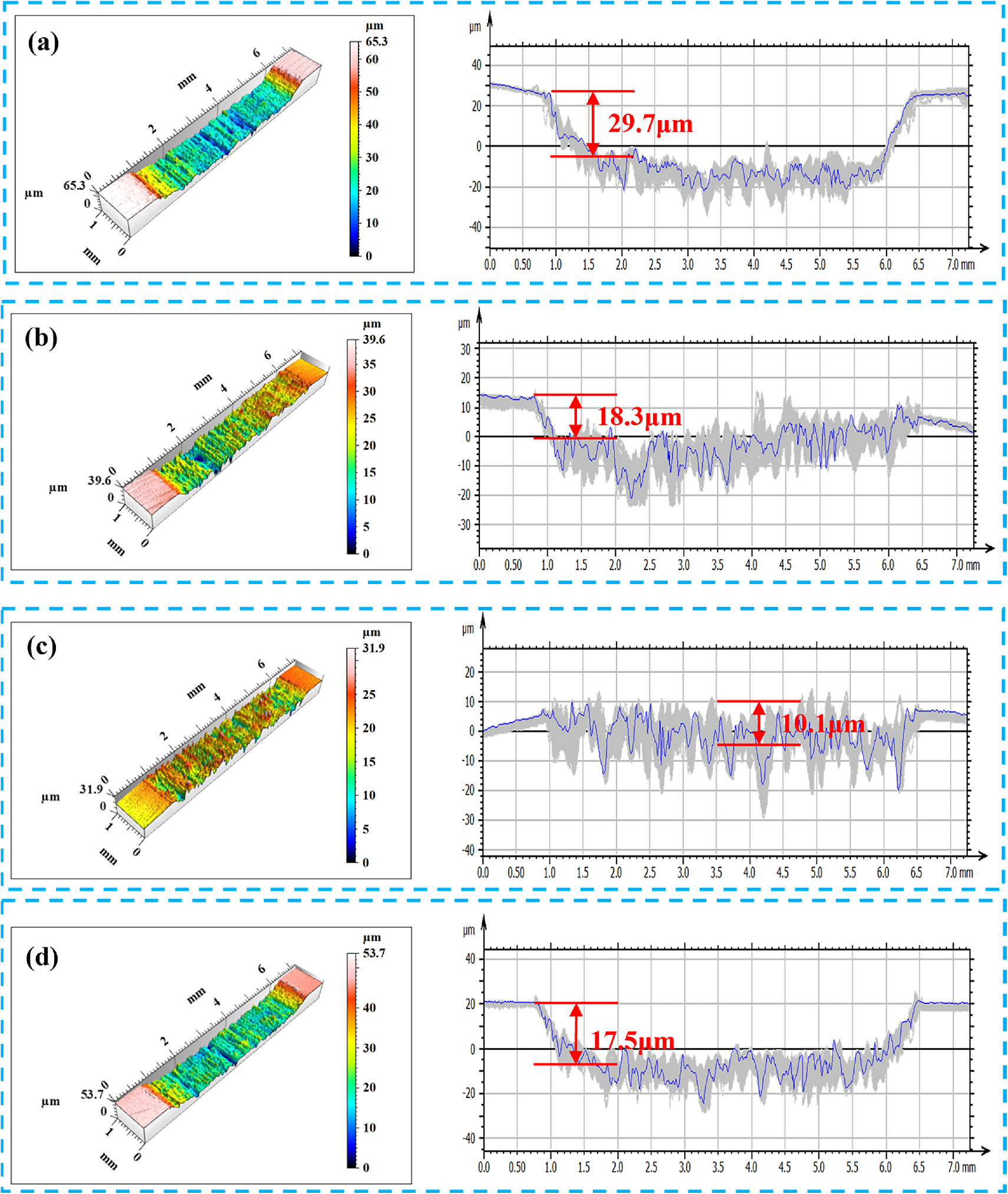 Relevance of friction and wear characteristics to surface topography of ...