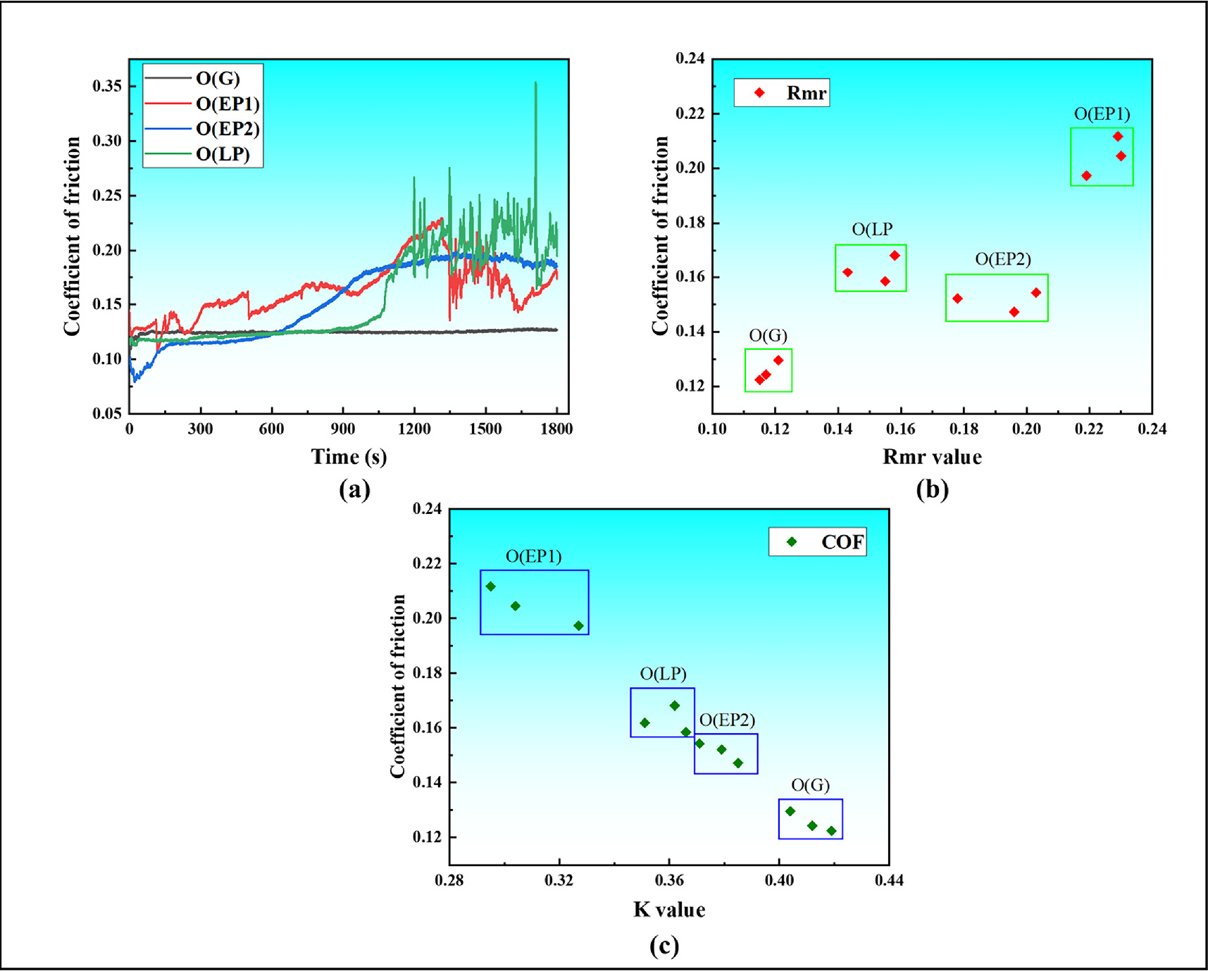 Relevance of friction and wear characteristics to surface topography of ...