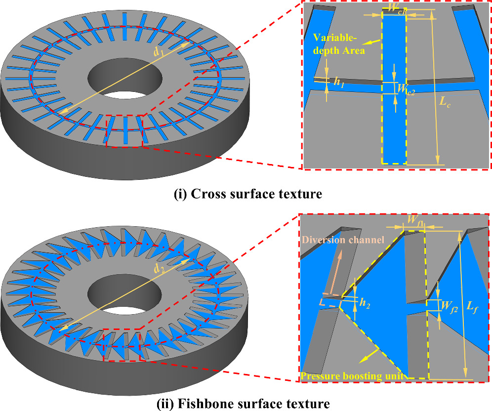 Effect of fishbone variable-depth surface texturing on the friction and ...