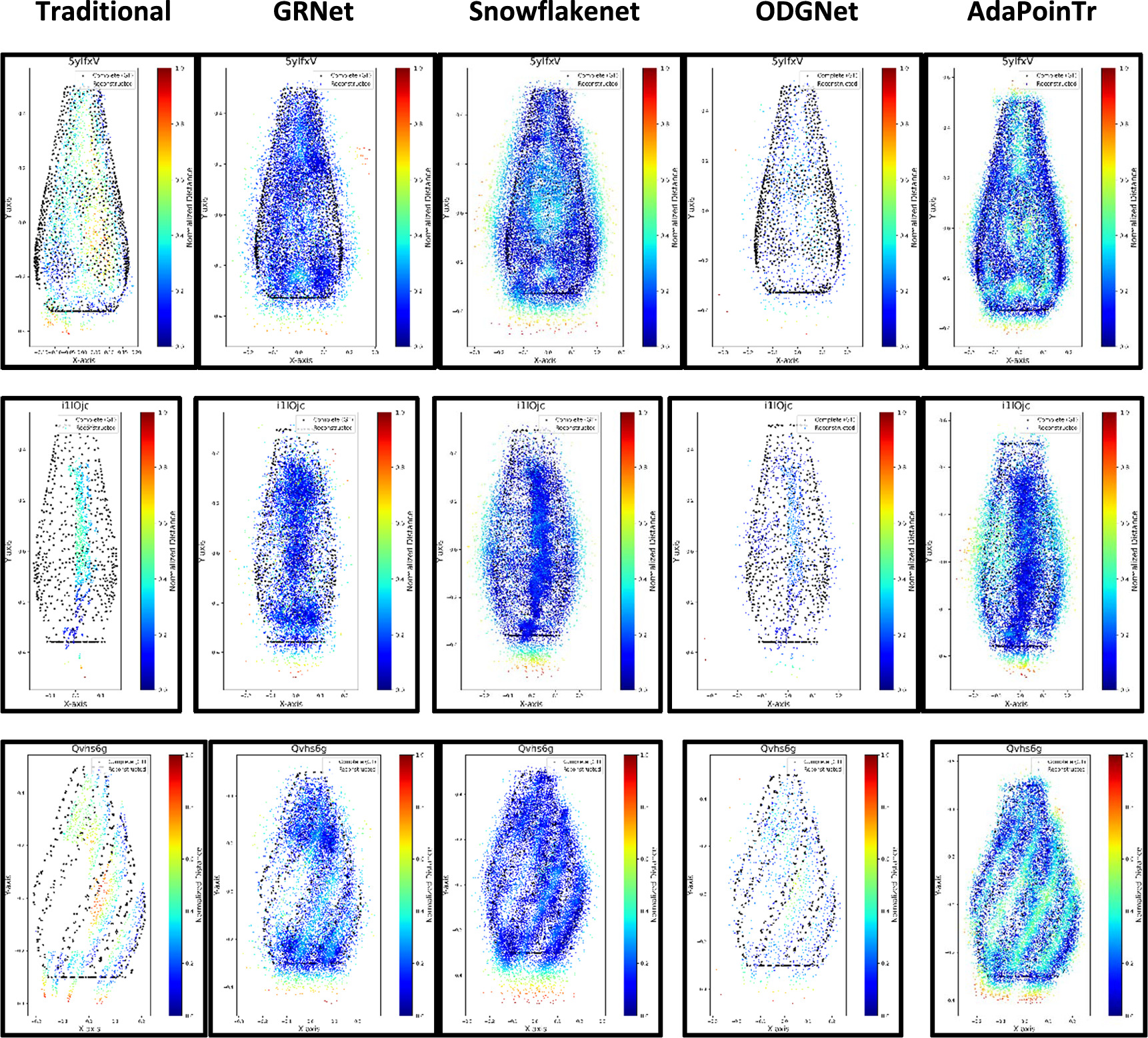 Development of deep learning aided surface reconstruction system for ...