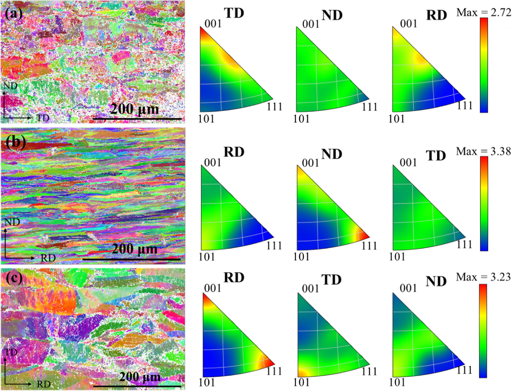 Effects of grain size, dislocation density, and texture type on the ...